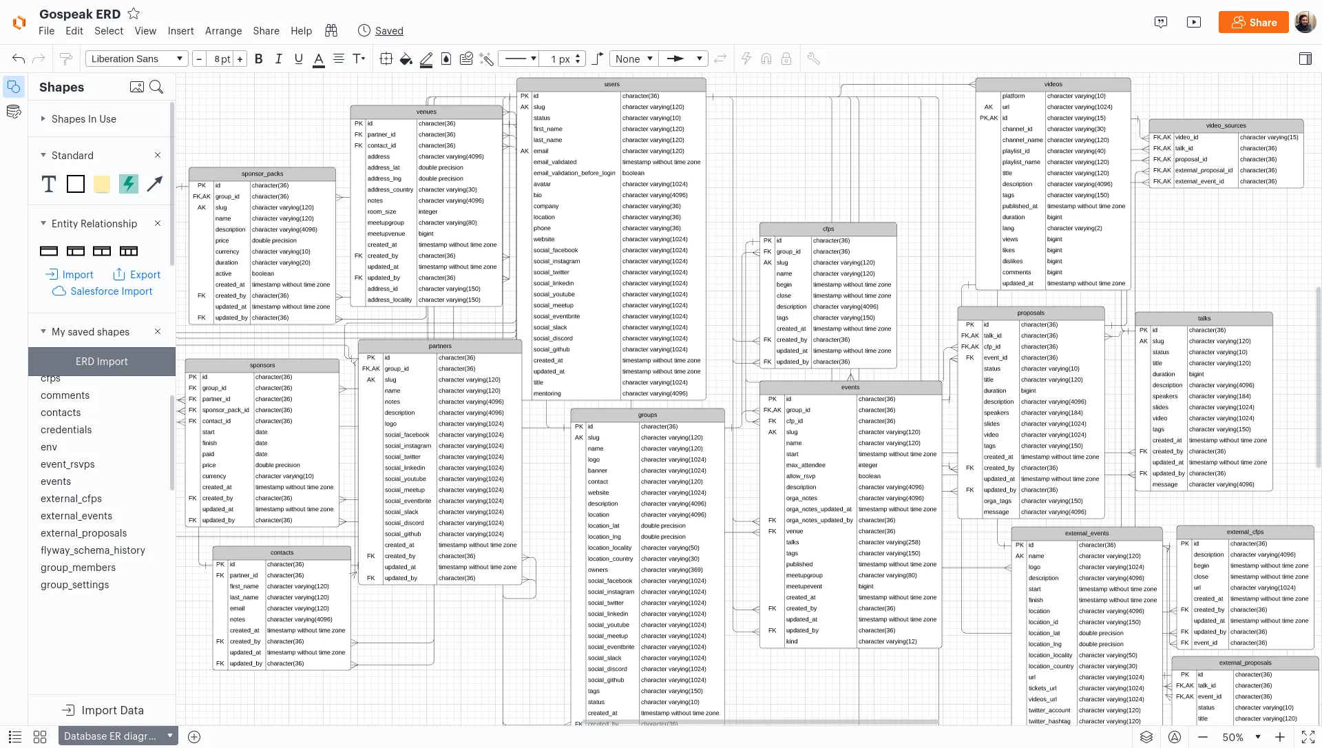 ERD APPLICATION