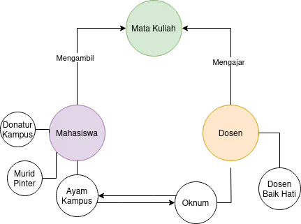 diagram Kampus
